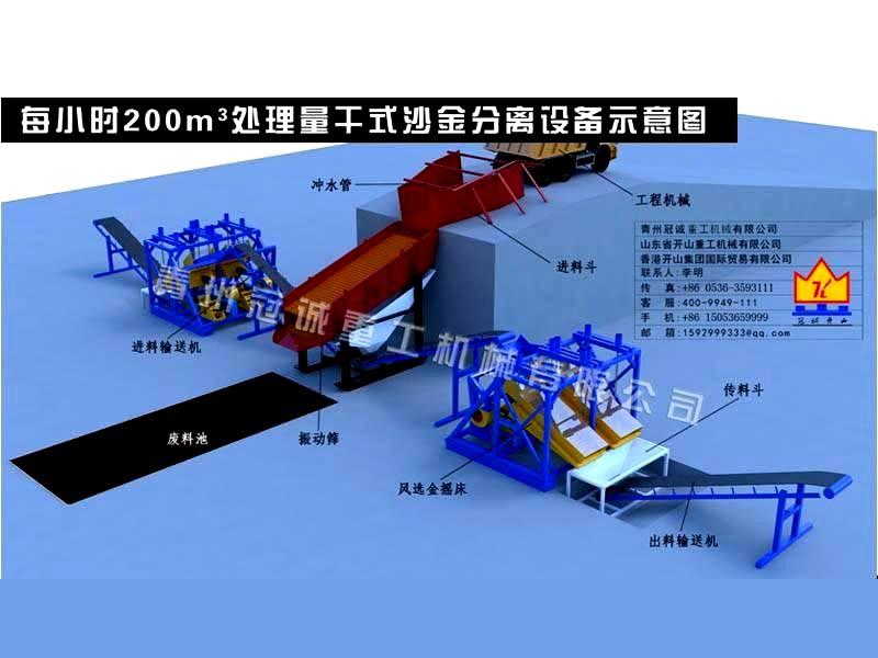 每小时200吨处理量干式沙金分离设备